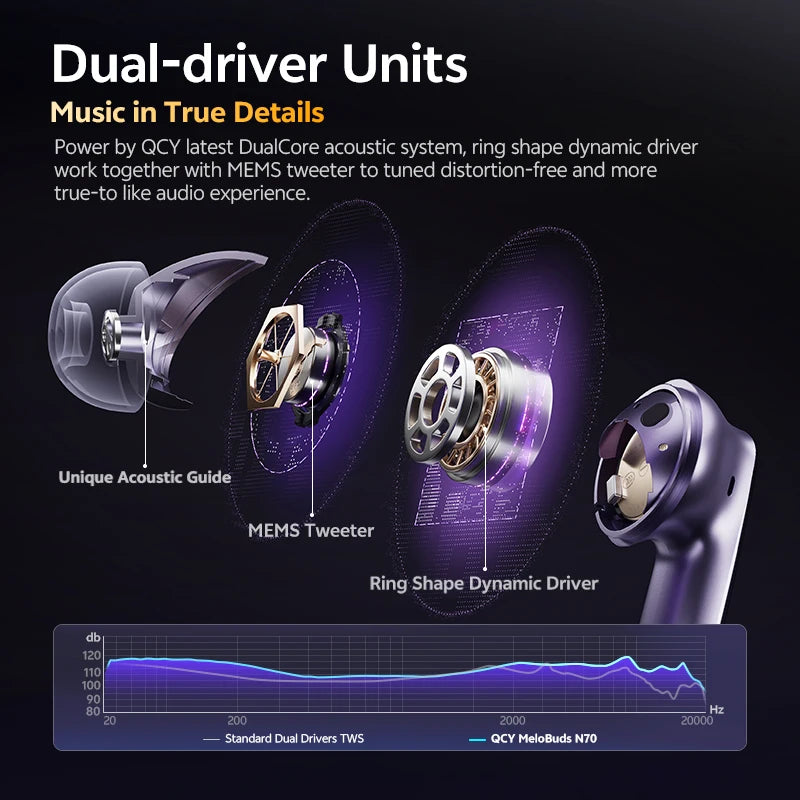 QCY MeloBuds N70 ANC Auriculares inalámbricos Bluetooth 6.0 con cancelación de ruido adaptativa, audio LDAC de alta resolución, 6 micrófonos, 50 horas de reproducción, carga inalámbrica, detección intraaural Tu tienda rápida