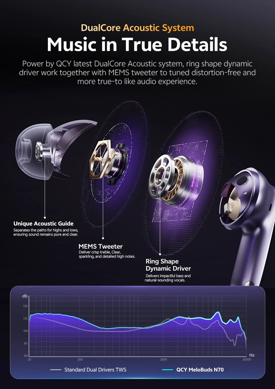 QCY MeloBuds N70 ANC Auriculares inalámbricos Bluetooth 6.0 con cancelación de ruido adaptativa, audio LDAC de alta resolución, 6 micrófonos, 50 horas de reproducción, carga inalámbrica, detección intraaural Tu tienda rápida